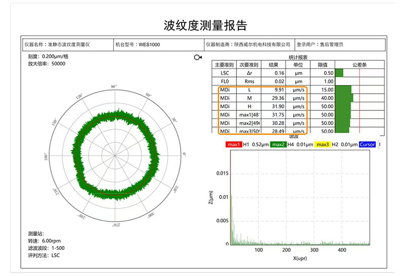 准静态波纹度仪
