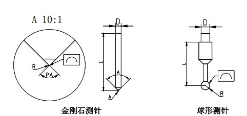 测针小常识