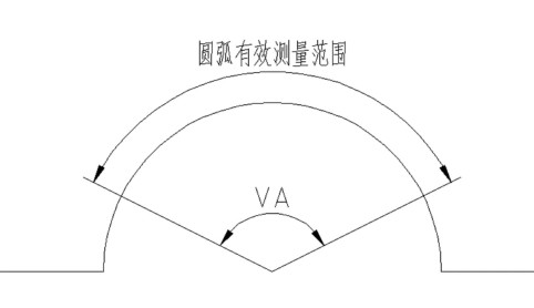 测针小常识