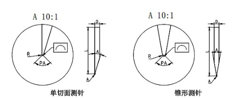 测针小常识