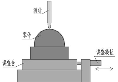 基准母线定位