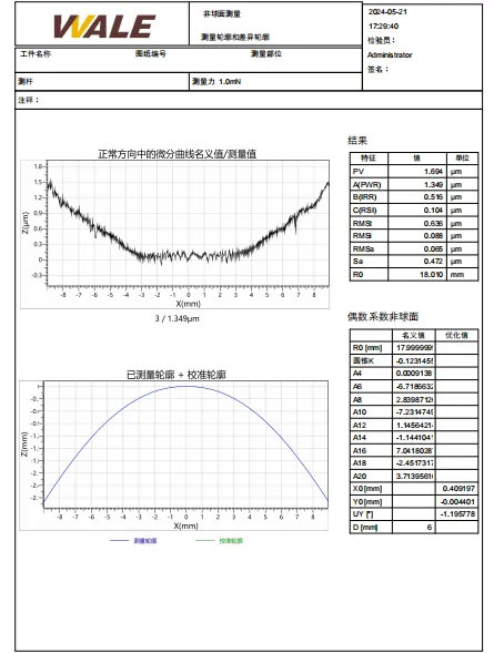 非球面分析图