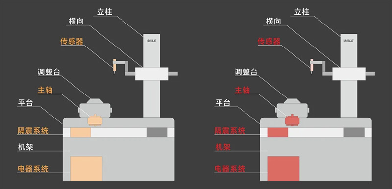 波纹度仪