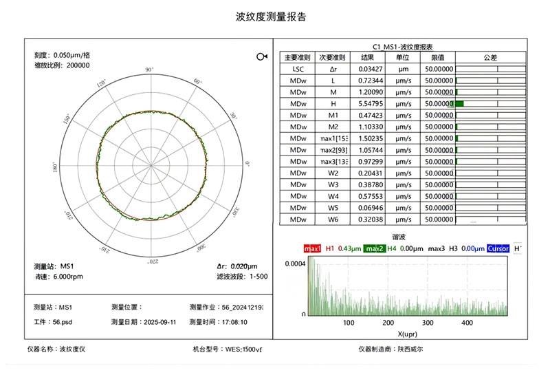 准静态波纹度仪