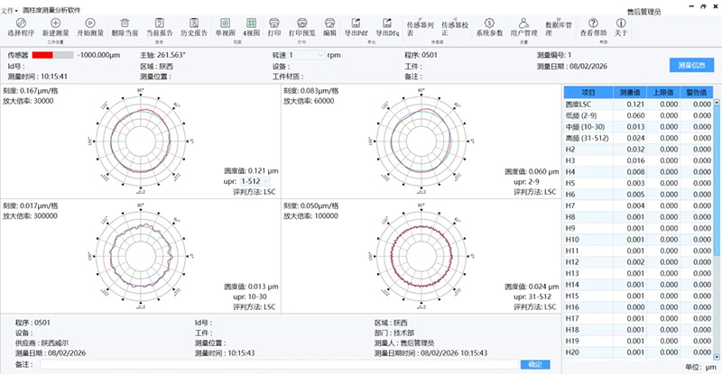 谐波波纹度（WRTA）